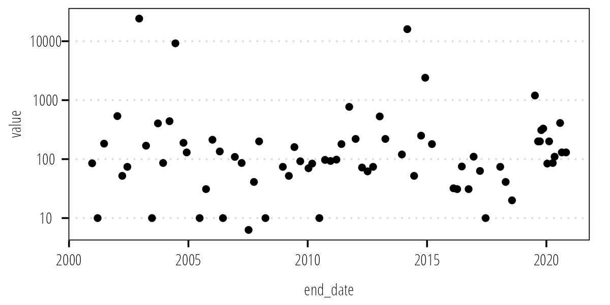 Measured indicator bacteria concentrations at TCEQ-31699