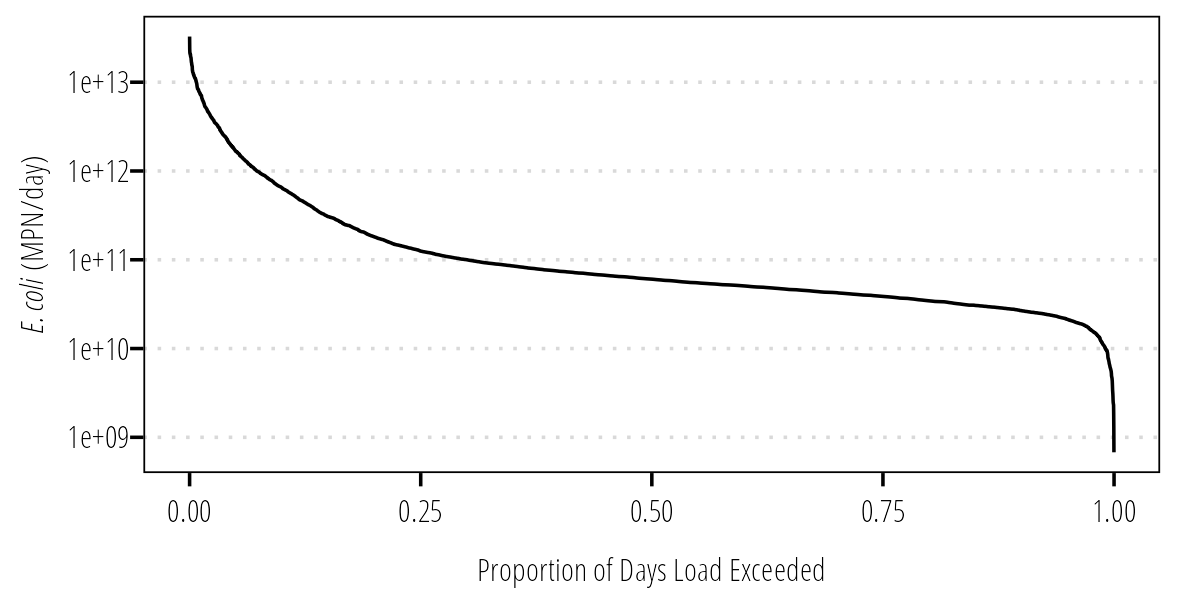 price of normal cycle