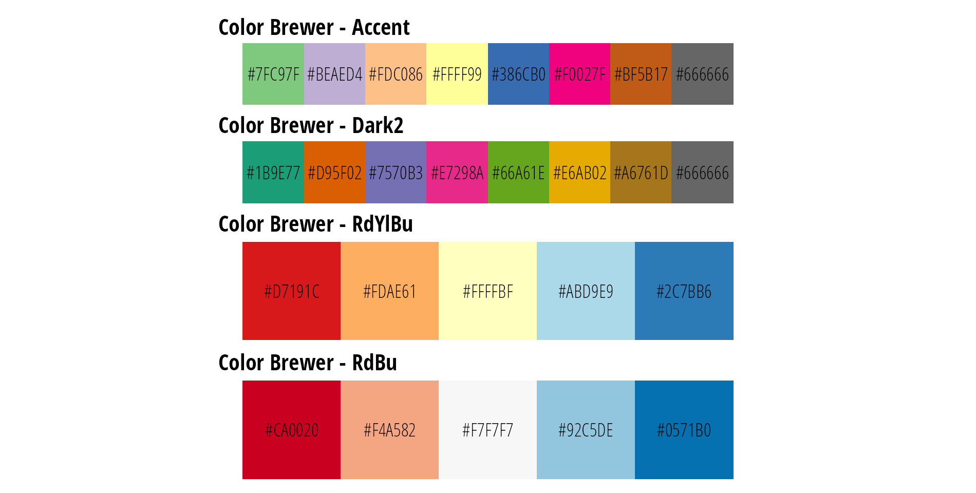 Examples of Color Brewer palettes.