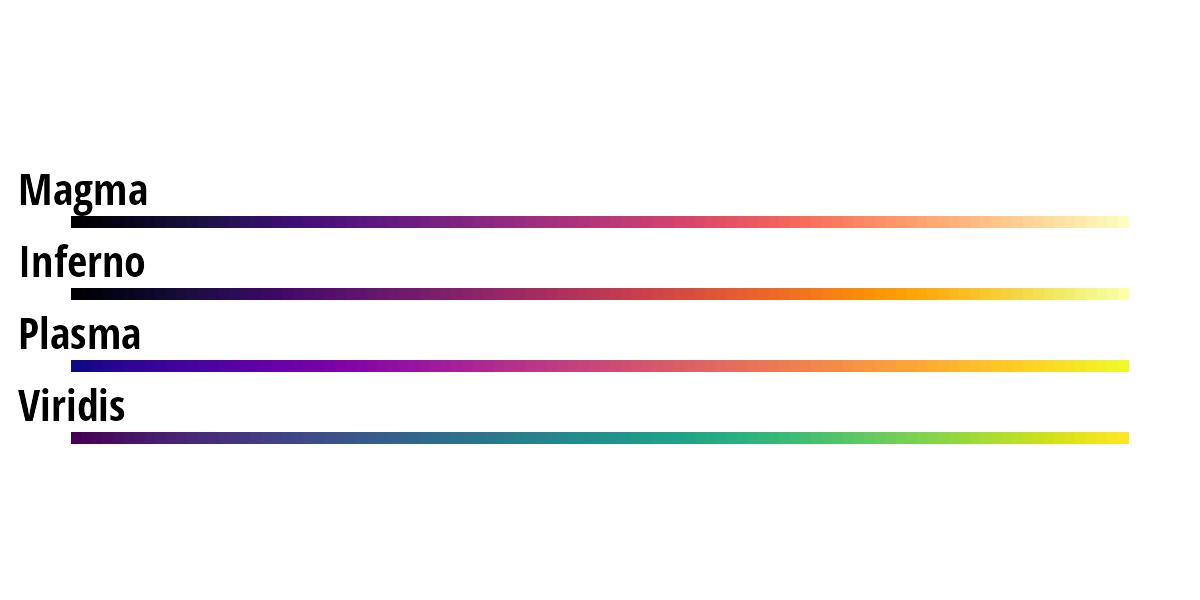 mpl color palettes are suitable for continuous data.